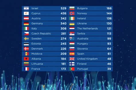 eurovision 2018 results|ganador eurovisión 2018.